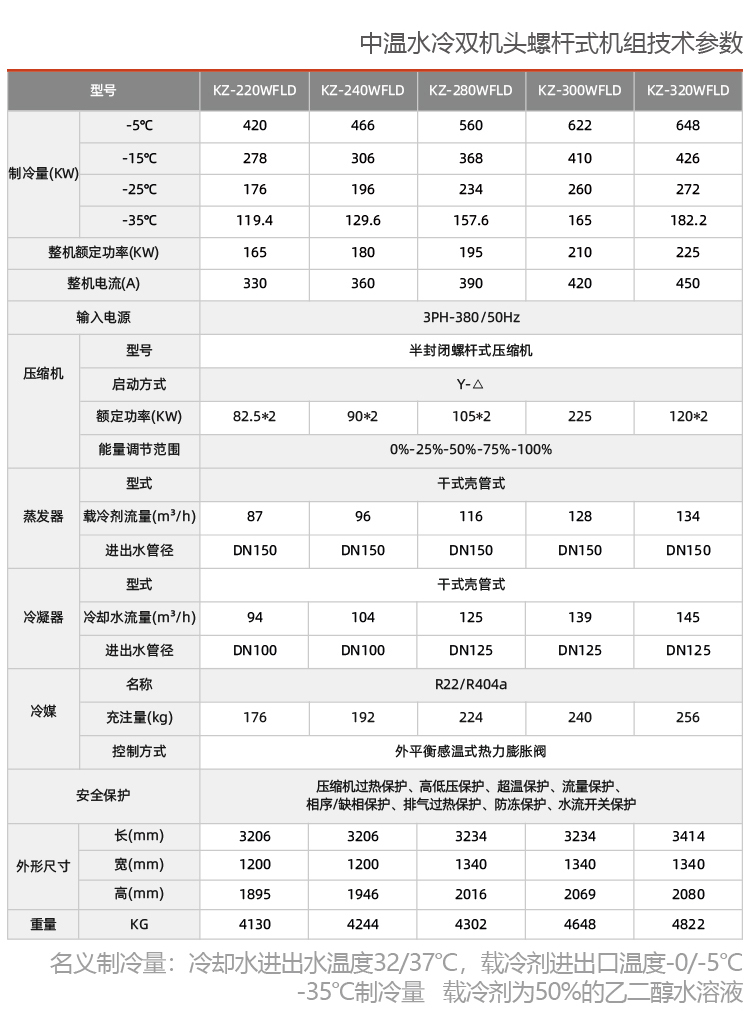 防爆螺桿式冷水機組